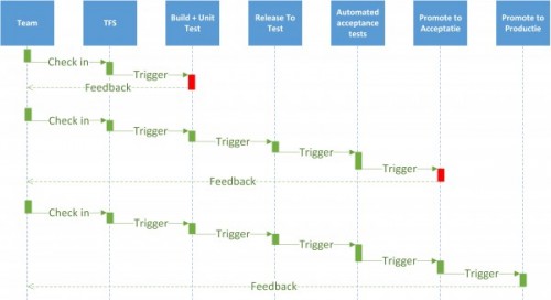 DeploymentPipeline